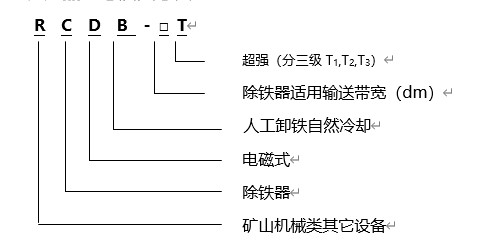 電磁除鐵器規格型號含義，遠力磁電生產的電磁除鐵器RCYB系列懸掛式永磁電磁除鐵器內部采用高矯頑力，高剩磁的特殊永磁體“釹鐵硼”等材料組成復合磁系。具有免維護、磁力強、壽命長、安裝簡單、使用方便、運行可靠等特點，適用于皮帶機、振動輸送機、電磁振動給料機、下料溜槽上的非磁性物料中除鐵。清除0.1～35公斤的鐵磁性物質，內部永磁磁系使用壽命10年以上。該產品各項技術指標符合JB/T8711--2006標準。 一、電磁除鐵器規格型號 二、電磁除鐵器規格產品特點 1、電磁除鐵器的磁路合理,磁場高,磁導率大.因此,適用于除鐵.采用全密封結構,通過真空干燥等工藝制造工藝,可有效防止灰塵和有害氣體對線圈的侵蝕,環境和氣候適應性強,使用壽命長. 2、驅動電機,滾筒,帶刮板鐵帶等鐵體組件.在工作過程中,鐵體自動將鐵皮上吸附的鐵磁材料投入除鐵電磁除鐵器以外的收集箱中,無需手動拆除電源故障,實現除鐵自動化. 3、依靠電機驅動皮帶上的刮刀,去除粉末或堵塞強力非磁性材料的鐵離子除鐵裝置的鐵磁材料,將其用于破碎機和輸送帶上任何鐵質材料,適用在各種惡劣的環境條件下 三、電磁除鐵器產品優點 1、內部采用電工專用樹脂澆注,自冷式全密封結構.防塵.防雨.耐腐蝕.2.2自動卸鐵.維護簡便.滾筒腰鼓形結構,具備皮帶自動糾偏功能,特制全密封軸承座 2、可實現長期無故障運行. 3、產品配套性好,整流設備功能齊全,具有手動和集控功能,能滿足多種場合的使用要求. 4、可有效吸除混雜在非磁性物料中0.1-35公斤的鐵磁性物質. 5、當永磁鐵吸附鐵磁物較多時，人工用非磁性刮板清除或戴手套摘除，適用于連續工作，含鐵較少的場合。